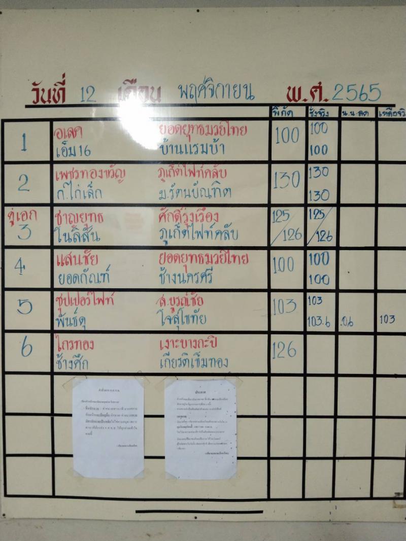 สรุปผลมวย ศึกจ้าวมวยไทย ประจำวันเสาร์ที่ 12/11/2565