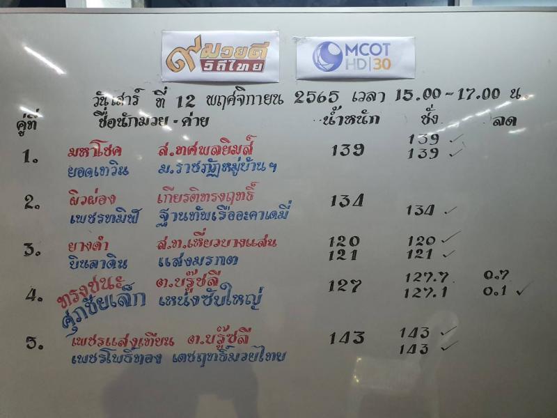 สรุปผลมวย ๙ มวยดีวิถีไทย จิตรเมืองนนท์ ประจำวันเสาร์ที่ 12/11/2565