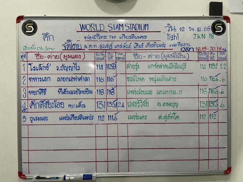 สรุปผลมวย ศึกเกียรติเพชร มวยไทย JKN ประจำวันเสาร์ที่ 12/11/2565