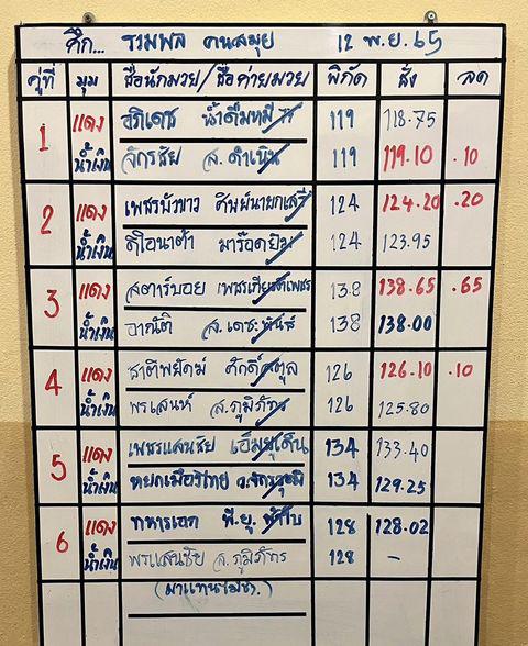 สรุปผลมวย ศึกรวมพลคนสมุย ประจำวันเสาร์ที่ 12/11/2565