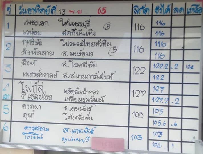 สรุปผลมวย ศึกมวยไทย 7 สี ประจำวันอาทิตย์ที่ 13/11/2565