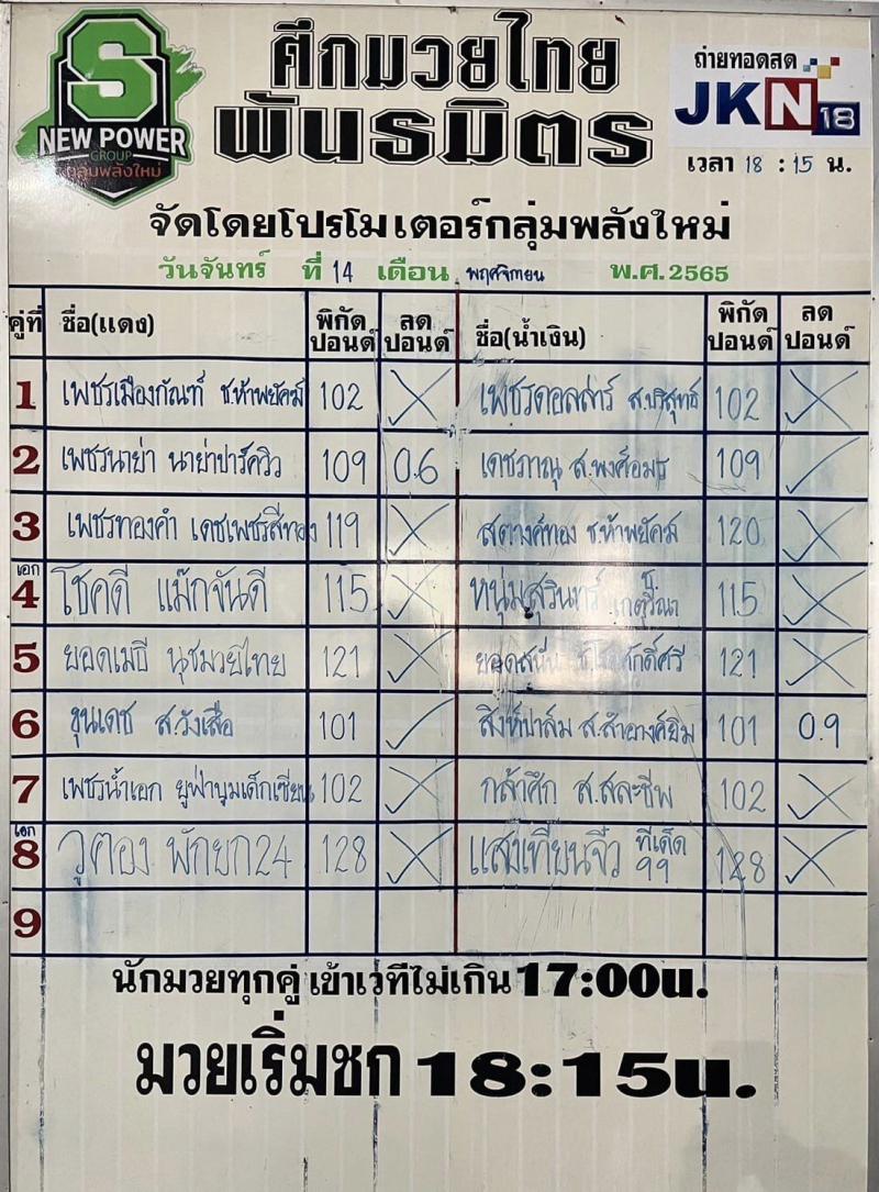 สรุปผลมวย ศึกมวยไทยพันธมิตร ประจำวันจันทร์ที่ 14/11/2565