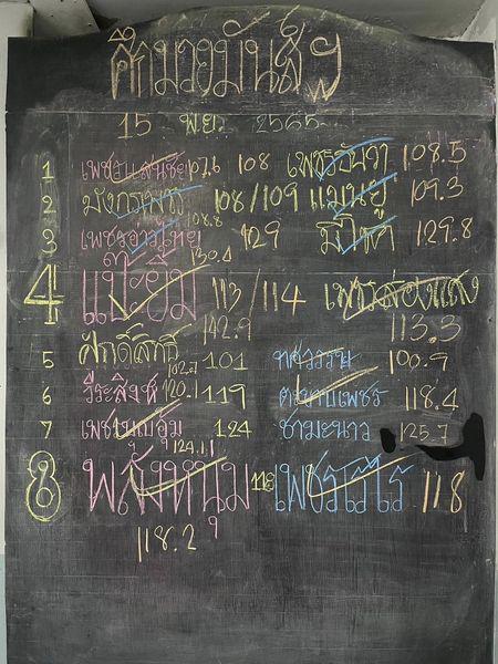 สรุปผลมวย ศึกมวยมันส์สนั่นเมือง ประจำวันอังคารที่ 15/11/2565
