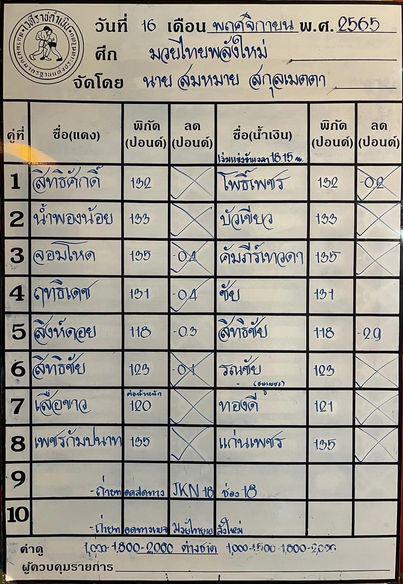 สรุปผลมวย ศึกมวยไทยพลังใหม่ ประจำวันพุธที่ 16/11/2565