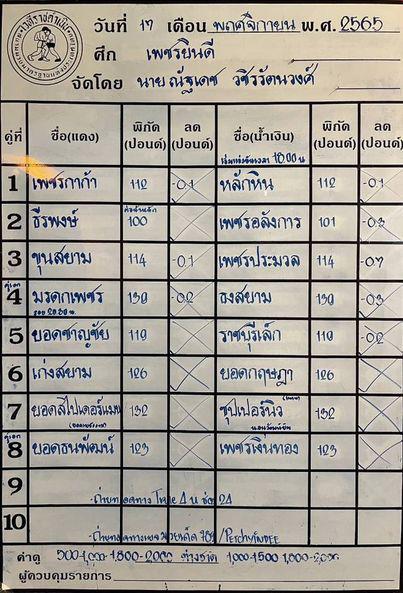 สรุปผลมวย ศึกเพชรยินดี ประจำวันพฤหัสบดีที่ 17/11/2565