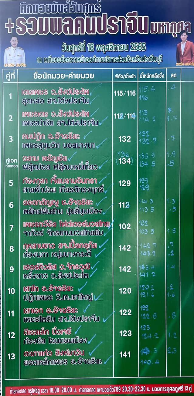สรุปผลมวย ศึกมวยมันส์วันศุกร์ ช่วงที่ 2 ประจำวันศุกร์ที่ 18/11/2565