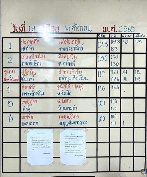 สรุปผลมวย ศึกจ้าวมวยไทย ประจำวันเสาร์ที่ 19/11/2565