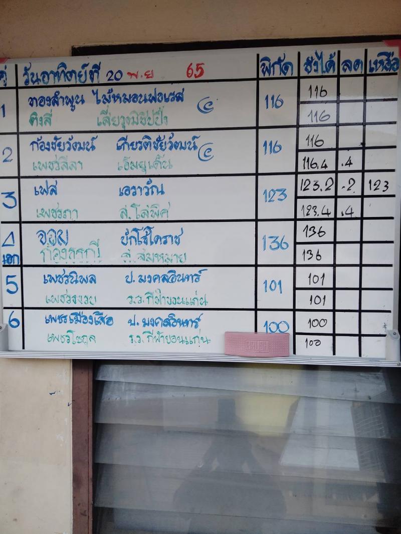 สรุปผลมวย ศึกมวยไทย 7 สี ประจำวันอาทิตย์ที่ 20/11/2565