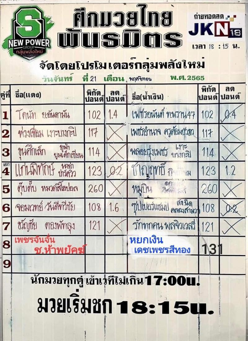 สรุปผลมวย ศึกมวยไทยพันธมิตร ประจำวันจันทร์ที่ 21/11/2565