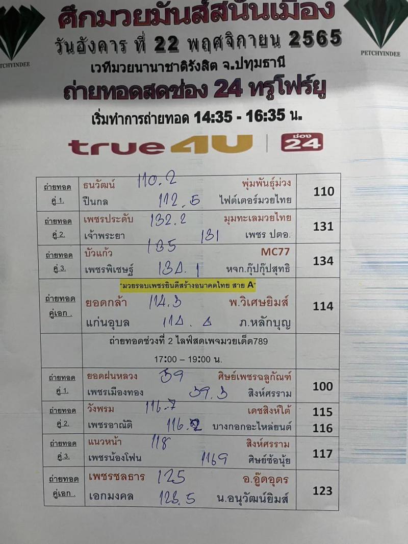 สรุปผลมวย ศึกมวยมันส์สนั่นเมือง ประจำวันอังคารที่ 22/11/2565