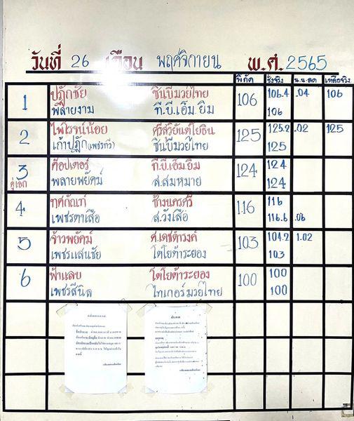 สรุปผลมวย ศึกจ้าวมวยไทย ประจำวันเสาร์ที่ 26/11/2565
