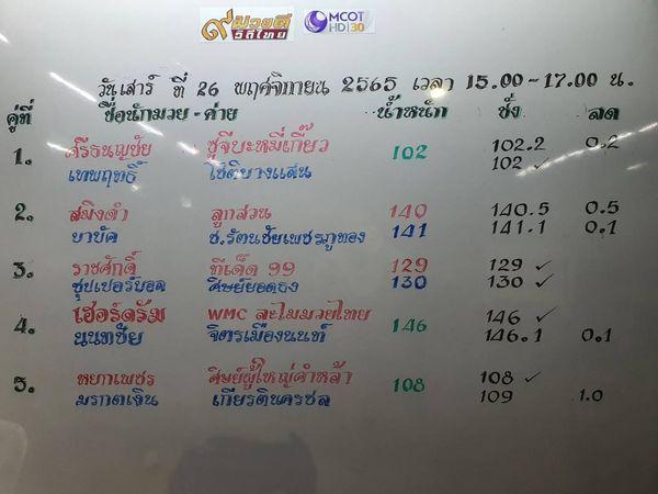 สรุปผลมวย ๙ มวยดีวิถีไทย จิตรเมืองนนท์ ประจำวันเสาร์ที่ 26/11/2565
