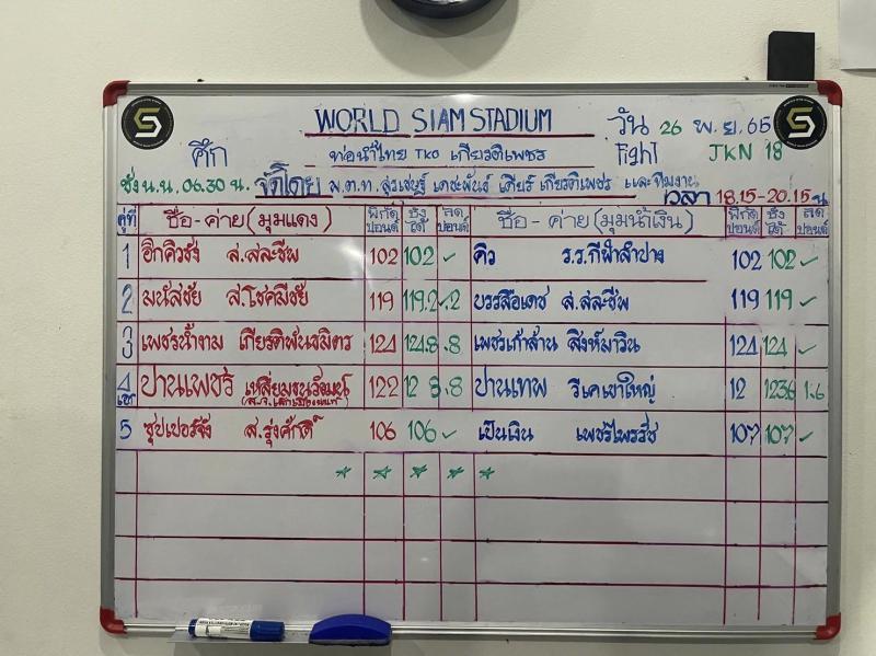 สรุปผลมวย ศึกท่อน้ำไทย TKO เกียรติเพชร ประจำวันเสาร์ที่ 26/11/2565