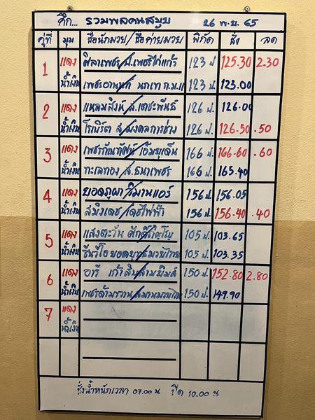 สรุปผลมวย ศึกรวมพลคนสมุย ประจำวันเสาร์ที่ 26/11/2565