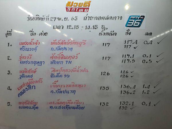 สรุปผลมวย ศึกมวยดีวิถีไทย ประจำวันอาทิตย์ที่ 27/11/2565