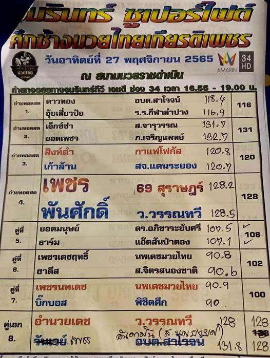 สรุปผลมวย ศึกช้างมวยไทยเกียรติเพชร ประจำวันอาทิตย์ที่ 27/11/2565