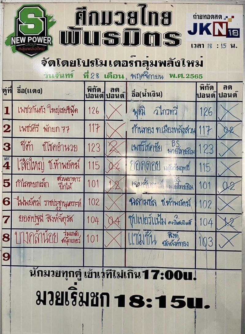สรุปผลมวย ศึกมวยไทยพันธมิตร ประจำวันจันทร์ที่ 28/11/2565