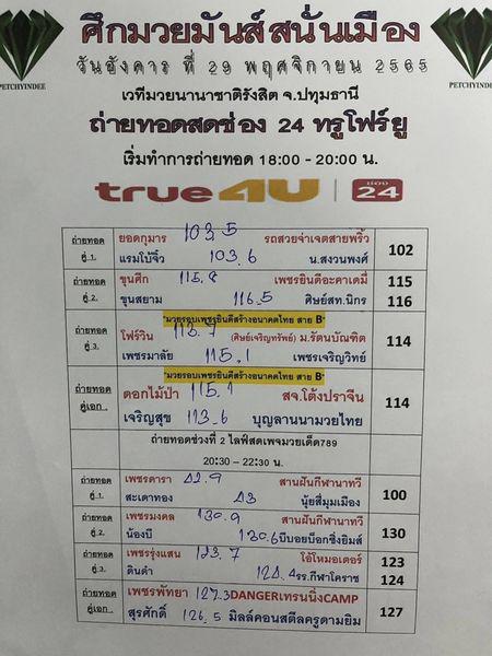 สรุปผลมวย ศึกมวยมันส์สนั่นเมือง ประจำวันอังคารที่ 29/11/2565
