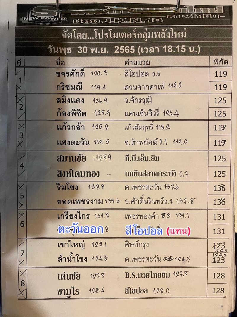 สรุปผลมวย ศึกมวยไทยพลังใหม่ ประจำวันพุธที่ 30/11/2565