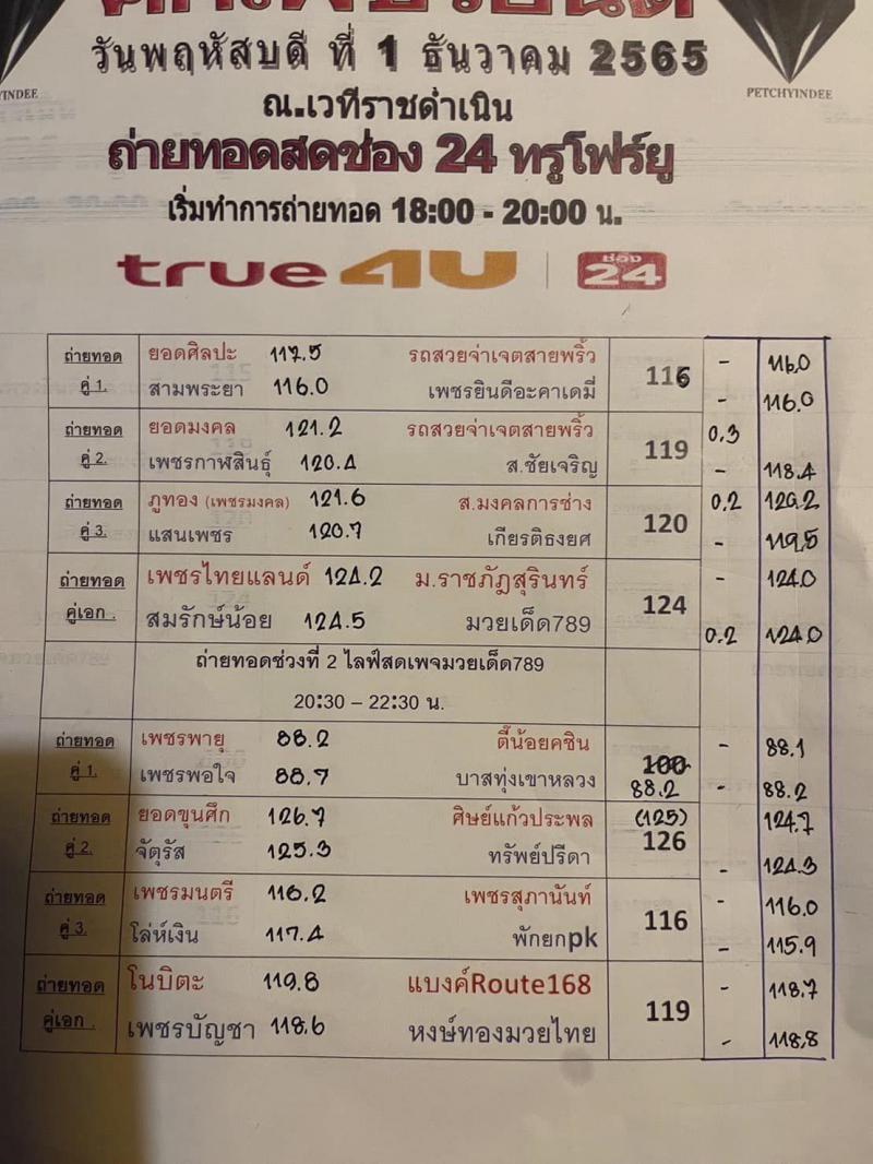 สรุปผลมวย ศึกเพชรยินดี ประจำวันพฤหัสบดีที่ 1/12/2565