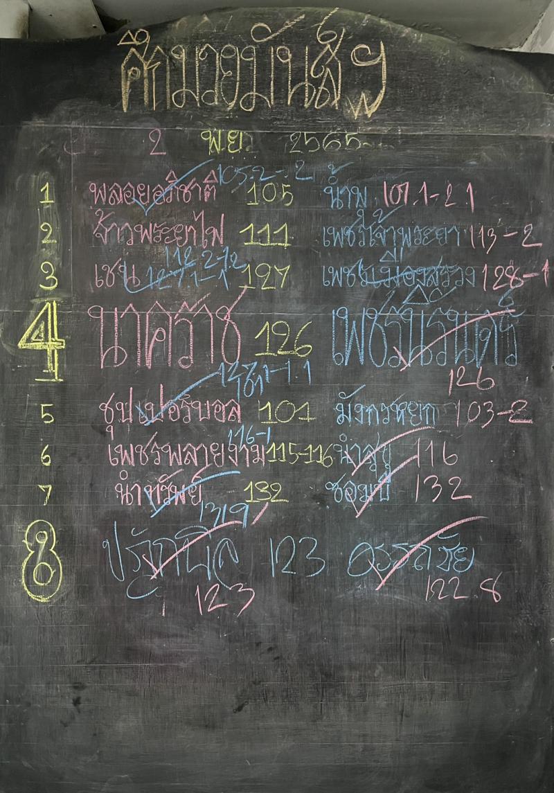 สรุปผลมวย ศึกมวยมันส์วันศุกร์ ประจำวันศุกร์ที่ 2/12/2565