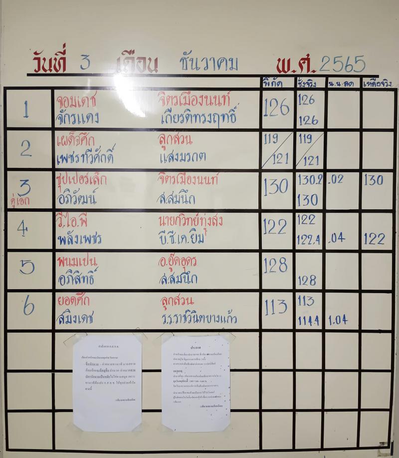 สรุปผลมวย ศึกจ้าวมวยไทย ประจำวันเสาร์ที่ 3/12/2565