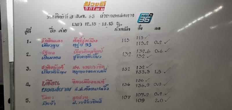 สรุปผลมวย ศึกมวยดีวิถีไทย ประจำวันอาทิตย์ที่ 4/12/2565