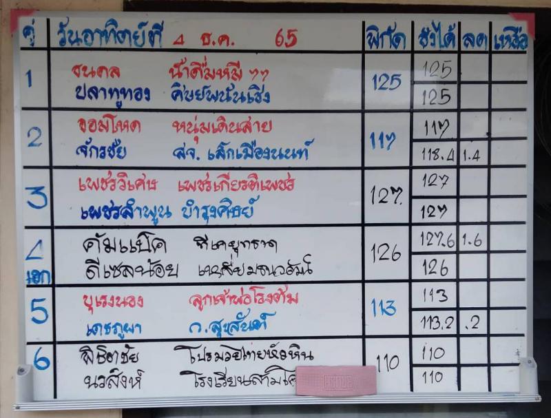 สรุปผลมวย ศึกมวยไทย 7 สี ประจำวันอาทิตย์ที่ 4/12/2565