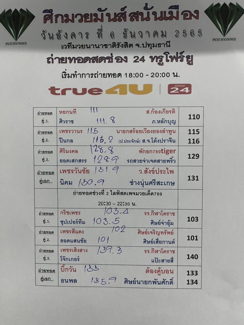 สรุปผลมวย ศึกมวยมันส์สนั่นเมือง ประจำวันอังคารที่ 6/12/2565