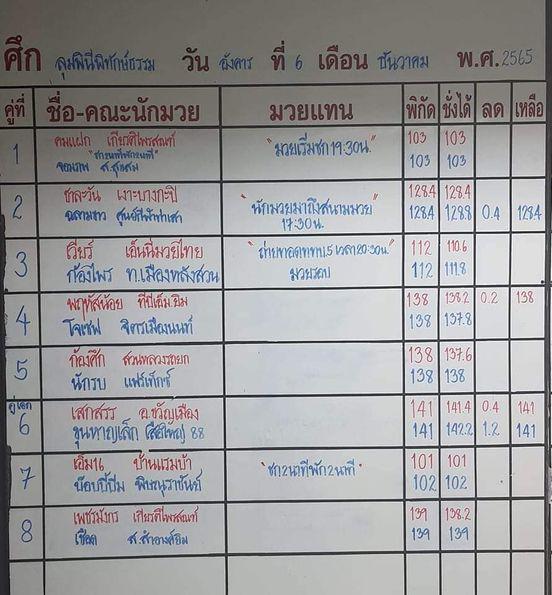 สรุปผลมวย ศึกมวยไทยลุมพินีพิทักษ์ธรรม ประจำวันอังคารที่ 6/12/2565