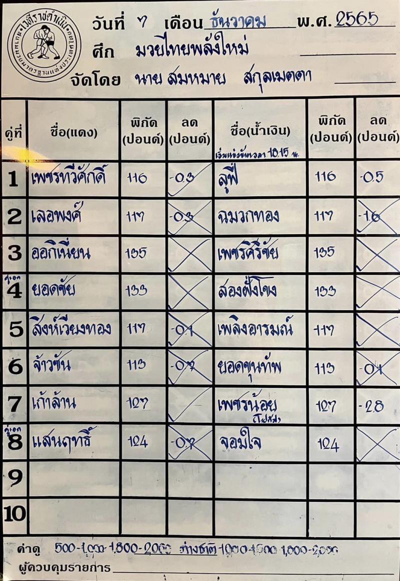 สรุปผลมวย ศึกมวยไทยพลังใหม่ ประจำวันพุธที่ 7/12/2565