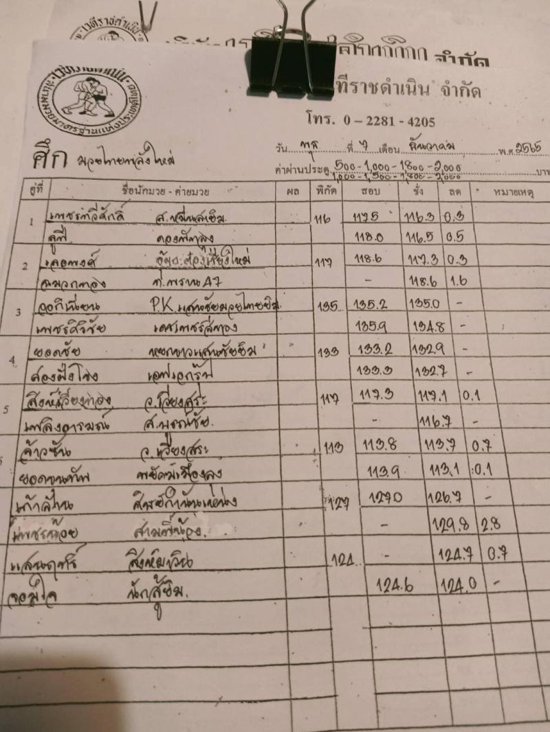 สรุปผลมวย ศึกมวยไทยพลังใหม่ ช่วงที่ 2 ประจำวันพุธที่ 7/12/2565