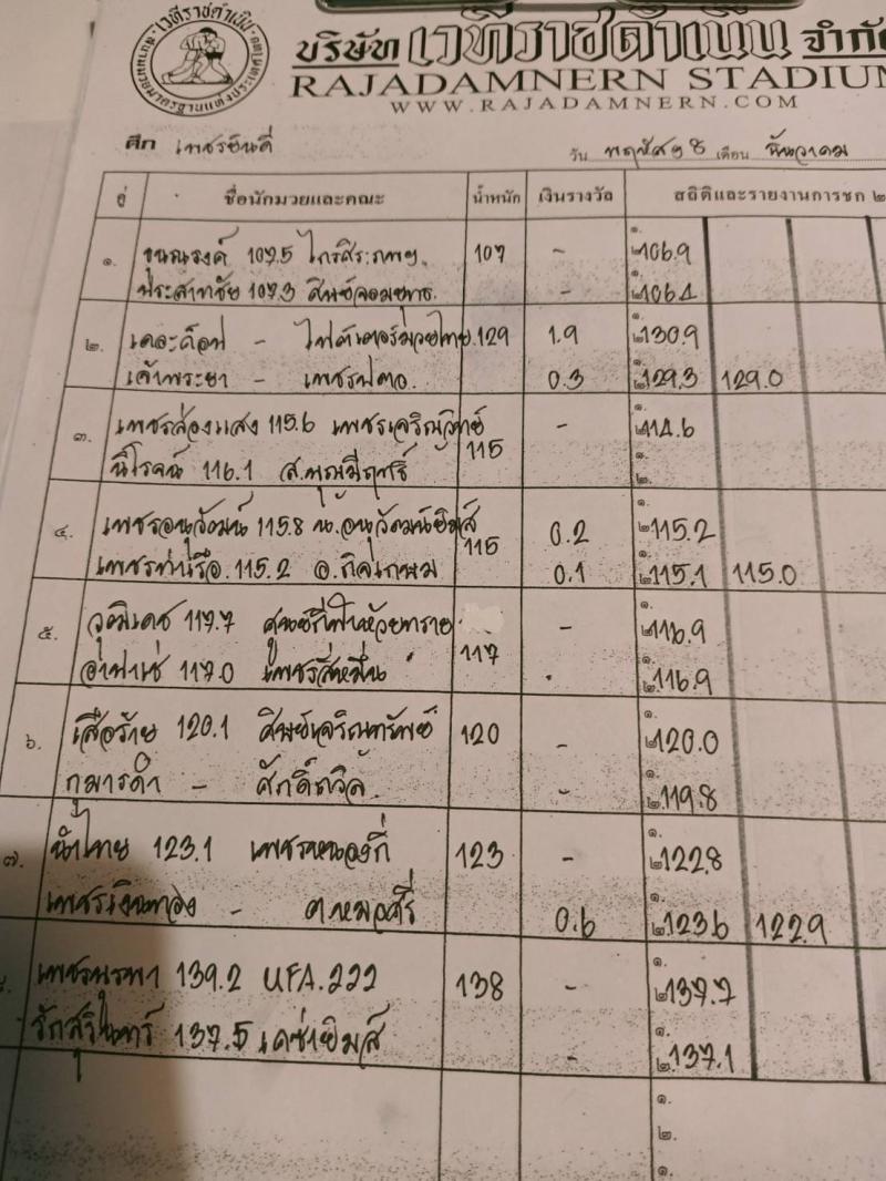 สรุปผลมวย ศึกเพชรยินดี ประจำวันพฤหัสบดีที่ 8/12/2565