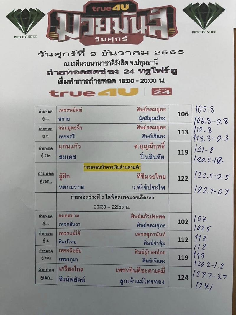 สรุปผลมวย ศึกมวยมันส์วันศุกร์ ประจำวันศุกร์ที่ 9/12/2565