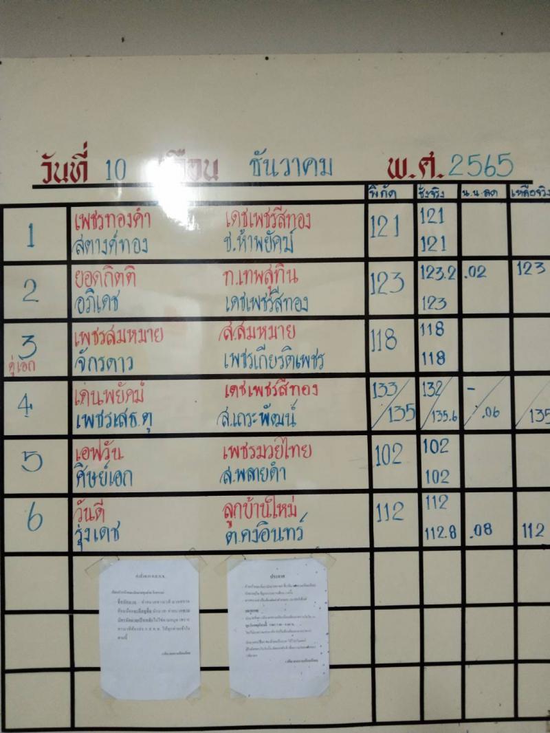 สรุปผลมวย ศึกจ้าวมวยไทย ประจำวันเสาร์ที่ 10/12/2565