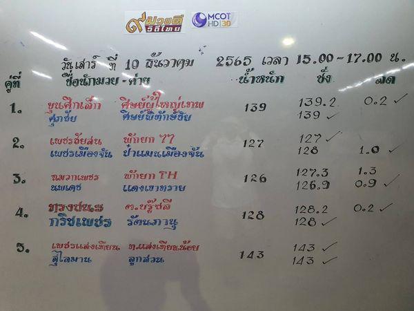 สรุปผลมวย ๙ มวยดีวิถีไทย จิตรเมืองนนท์ ประจำวันเสาร์ที่ 10/12/2565