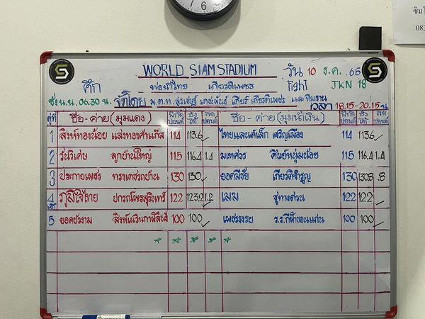 สรุปผลมวย ศึกท่อน้ำไทย TKO เกียรติเพชร ประจำวันเสาร์ที่ 10/12/2565