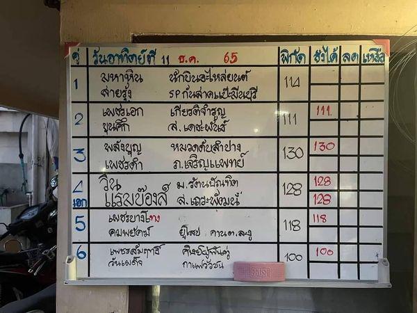 สรุปผลมวย ศึกมวยไทย 7 สี ประจำวันอาทิตย์ที่ 11/12/2565