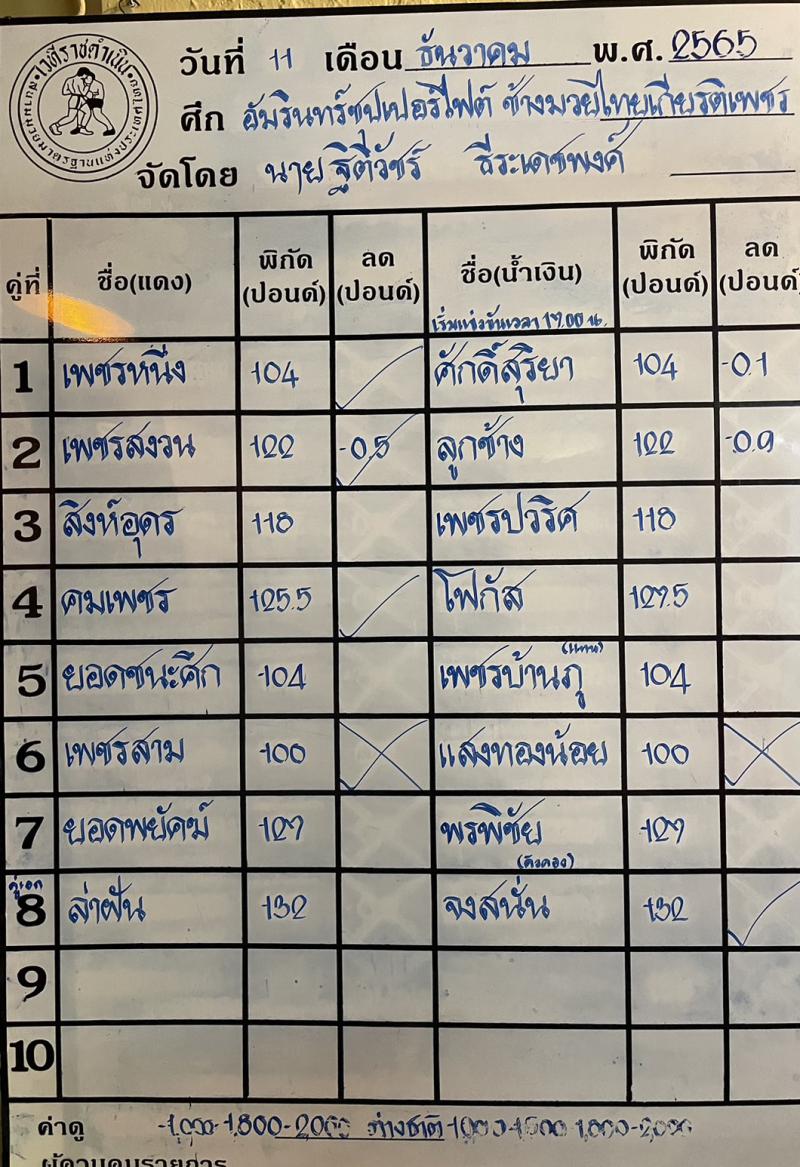 สรุปผลมวย ศึกช้างมวยไทยเกียรติเพชร ช่วงที่ 2 ประจำวันอาทิตย์ที่ 11/12/2565