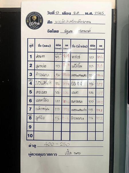 สรุปผลมวย ศึกมวยมันส์สนั่นเมือง ประจำวันอังคารที่ 13/12/2565