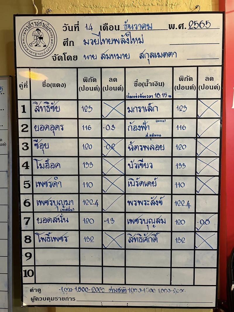 สรุปผลมวย ศึกมวยไทยพลังใหม่ ประจำวันพุธที่ 14/12/2565