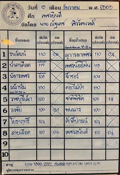 สรุปผลมวย ศึกเพชรยินดี ประจำวันพฤหัสบดีที่ 15/12/2565