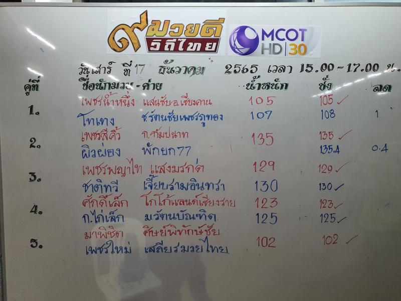 สรุปผลมวย ๙ มวยดีวิถีไทย จิตรเมืองนนท์ ประจำวันเสาร์ที่ 17/12/2565