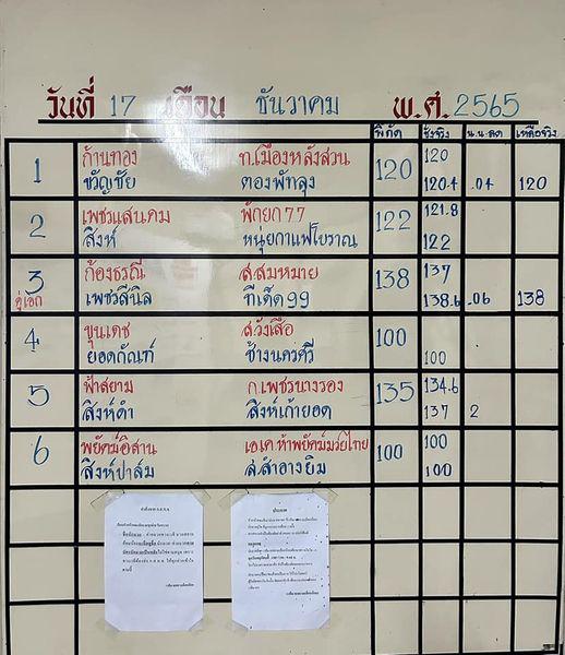 สรุปผลมวย ศึกจ้าวมวยไทย ประจำวันเสาร์ที่ 17/12/2565