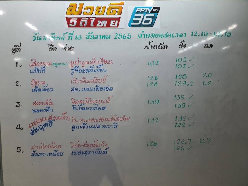 สรุปผลมวย ศึกมวยดีวิถีไทย ประจำวันอาทิตย์ที่ 18/12/2565