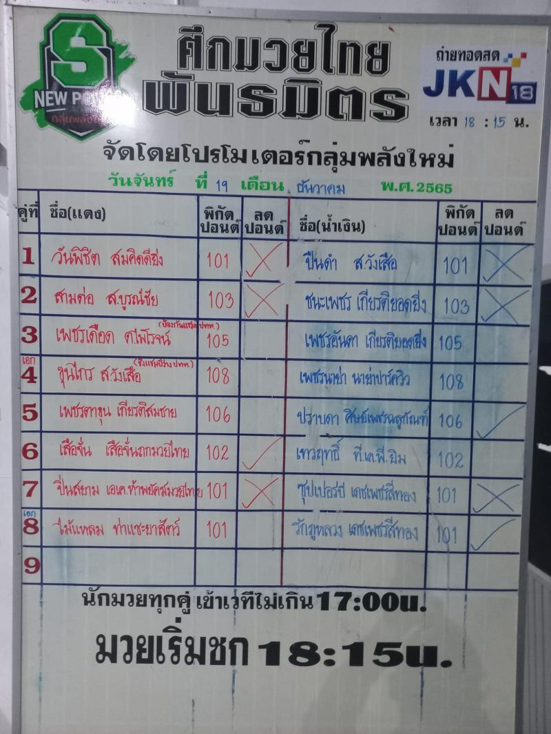 สรุปผลมวย ศึกมวยไทยพันธมิตร ประจำวันจันทร์ที่ 19/12/2565