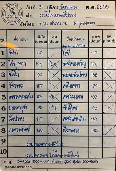 สรุปผลมวย ศึกมวยไทยพลังใหม่ ประจำวันพุธที่ 21/12/2565