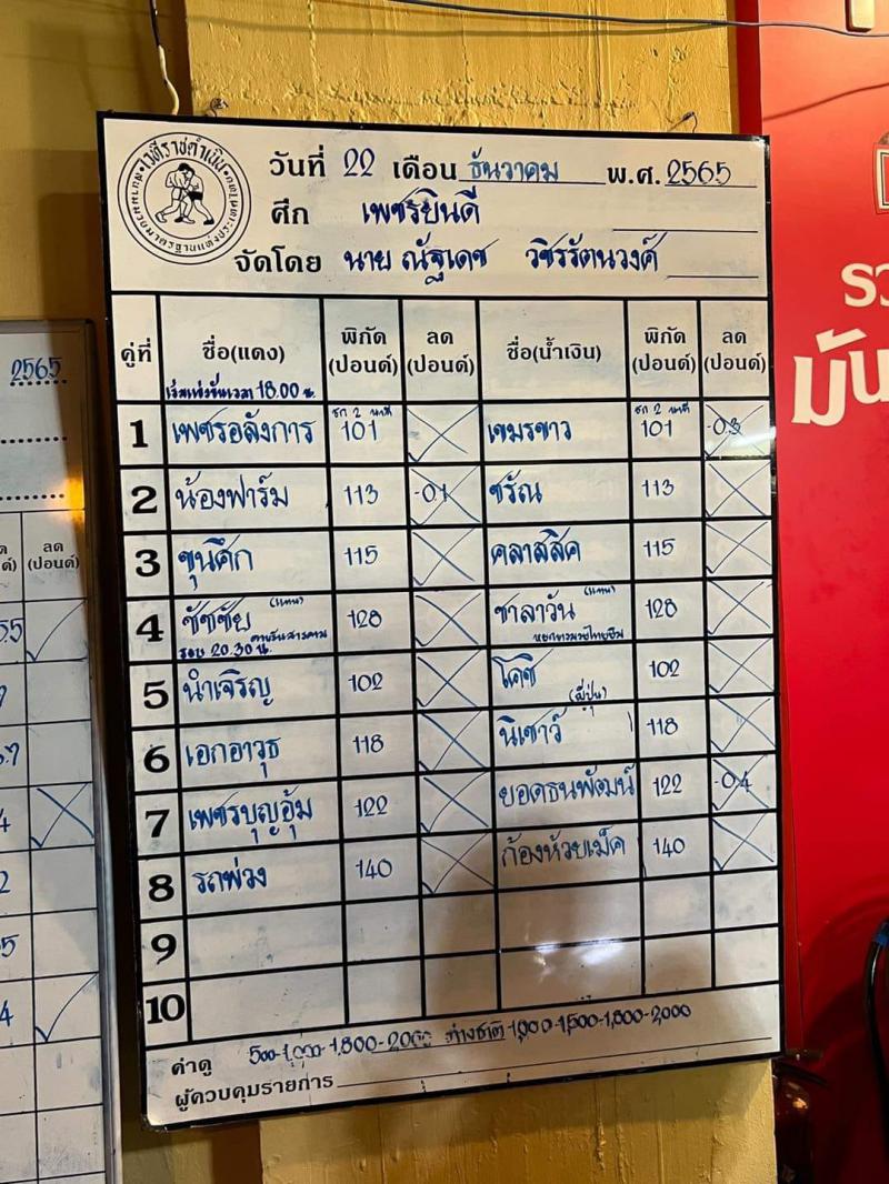 สรุปผลมวย ศึกเพชรยินดี ประจำวันพฤหัสบดีที่ 22/12/2565