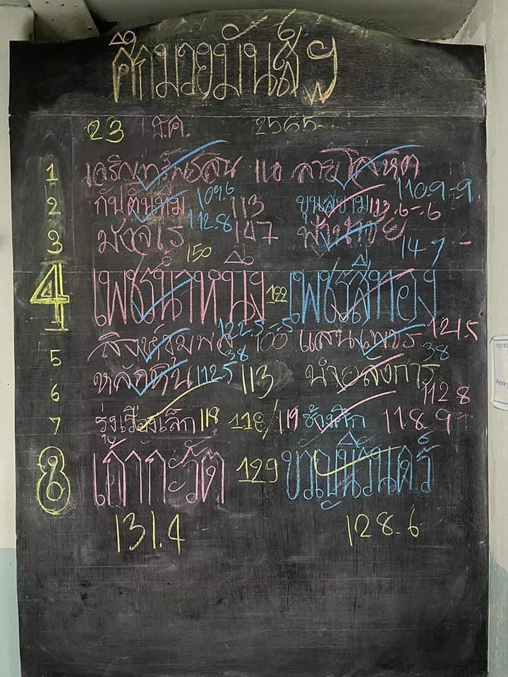สรุปผลมวย ศึกมวยมันส์วันศุกร์ ประจำวันศุกร์ที่ 23/12/2565
