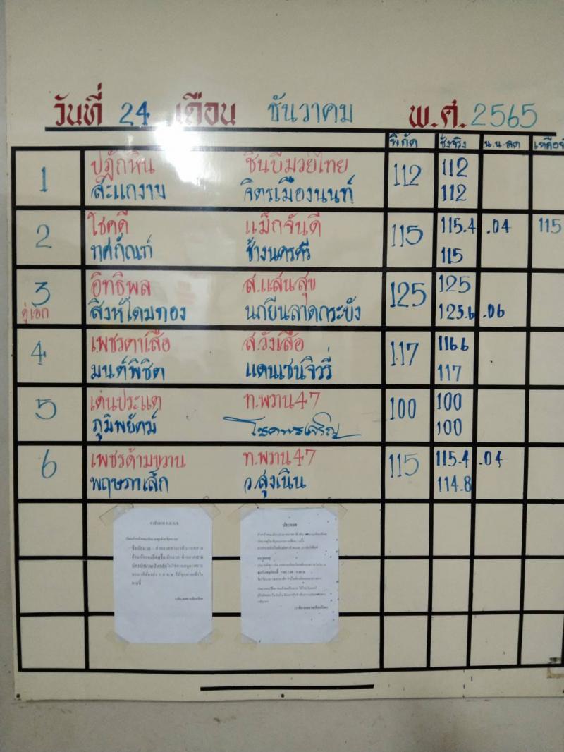 สรุปผลมวย ศึกจ้าวมวยไทย ประจำวันเสาร์ที่ 24/12/2565